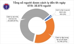Covid-19 ở Việt Nam sáng 7/9: Không ca mắc mới, khôi phục hoạt động hàng không đến Đà Nẵng