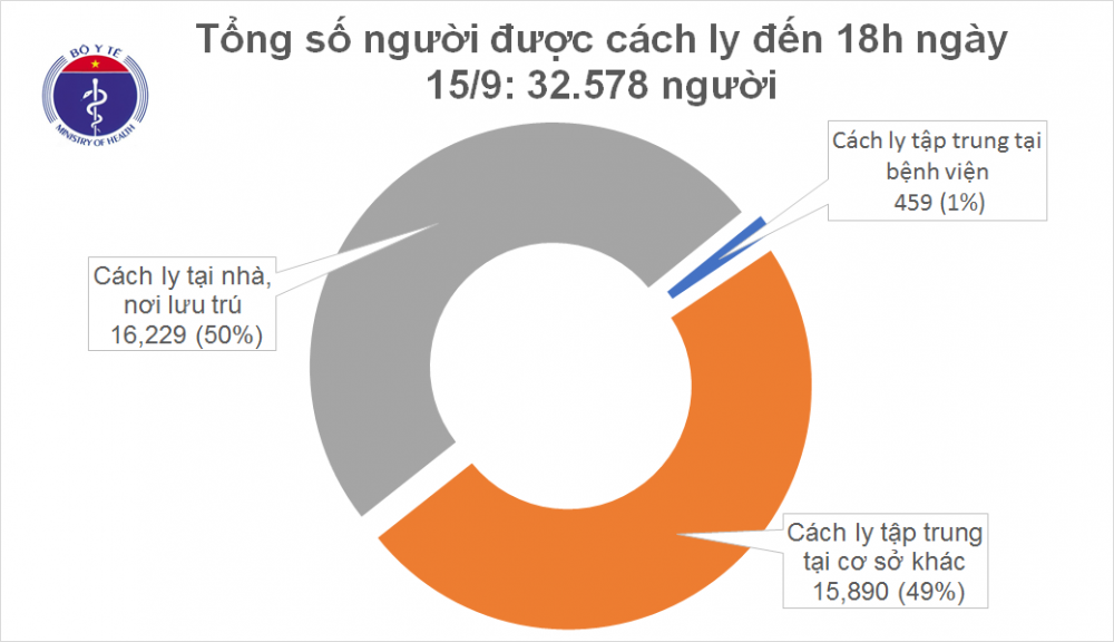 covid 19 o viet nam chieu 159
