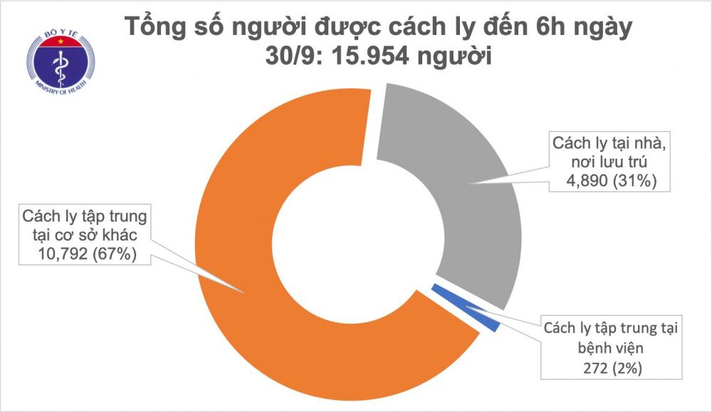 covid 19 o viet nam sang 309