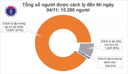 Covid-19 ở Việt Nam sáng 4/11: 1 ca mắc mới, hơn 15.000 người đang cách ly
