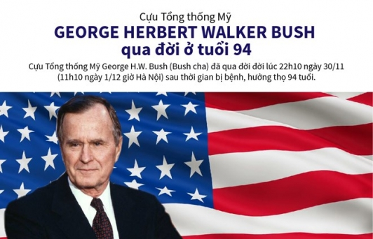 Những dấu mốc trong sự nghiệp chính trị của Tổng thống Mỹ George H.W. Bush