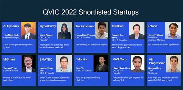 Qualcomm Vietnam Innovation Challenge 2022 offers big prize for startups