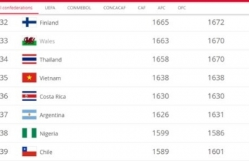 Vietnamese women’s team retains 35th place in FIFA rankings