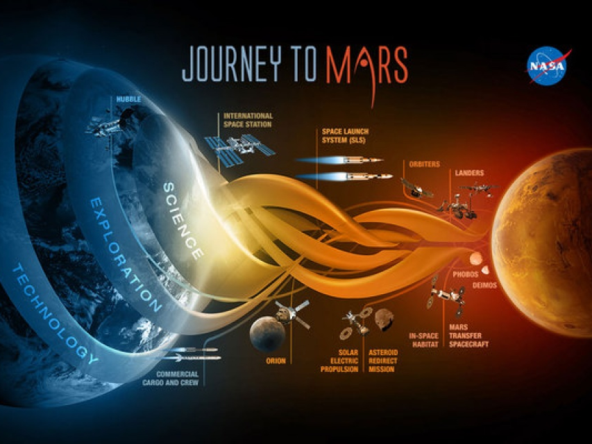 Kế hoạch đưa con người lên Sao Hỏa của NASA chưa được đồng thuận