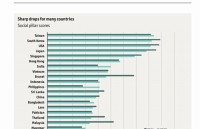 vietnam tops major asean economies in 2018 hsbc