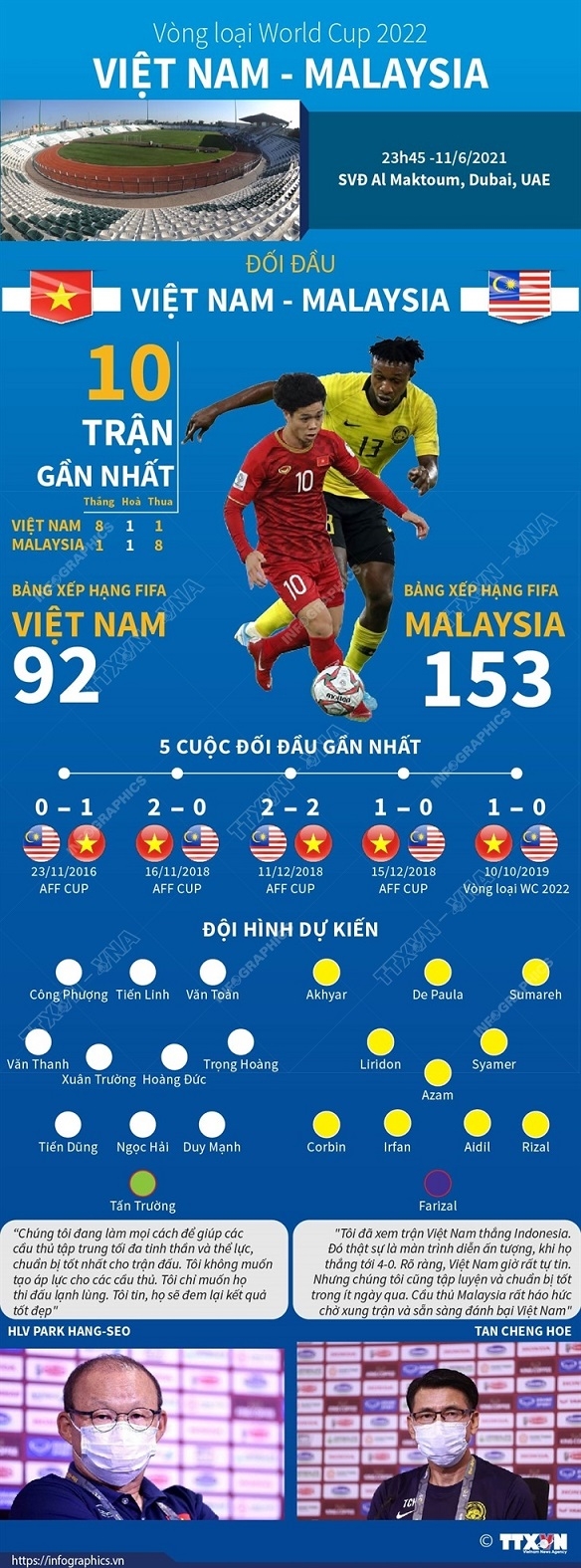 Từ A-Z thông tin trước trận so găng giữa Việt Nam vs Malaysia