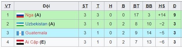 Cập nhật kết quả, bảng xếp hạng Futsal World Cup: Khe cửa hẹp cho Việt Nam