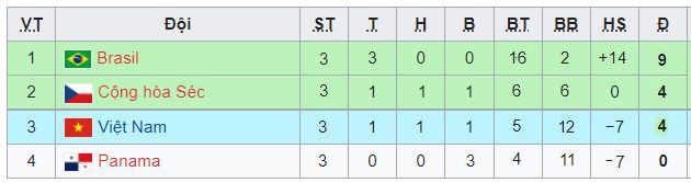 Cập nhật kết quả, bảng xếp hạng Futsal World Cup: Việt Nam đi tiếp