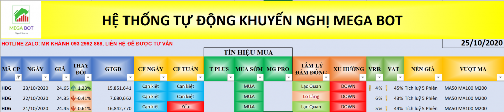 Cổ phiếu cần quan tâm ngày 26/10