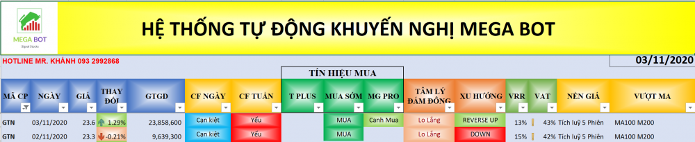 Cổ phiếu cần quan tâm ngày 4/11