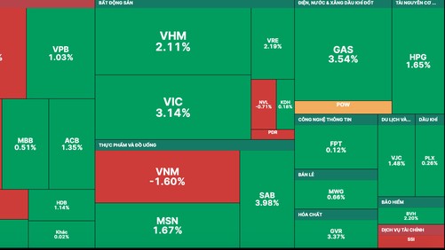 Shares gain on strong buying force in stock market