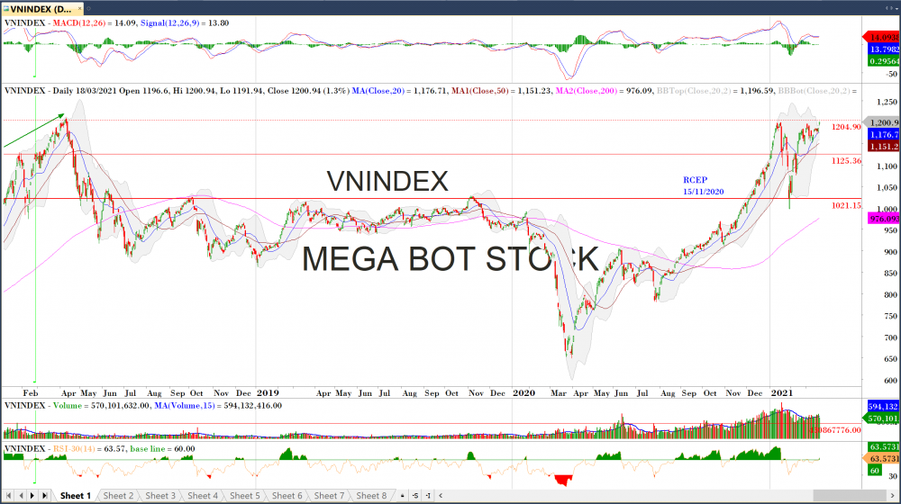 Thị trường chứng khoán ngày 19/03/2020: Đồ thị VN-Index. (Nguồn: MegaBot)