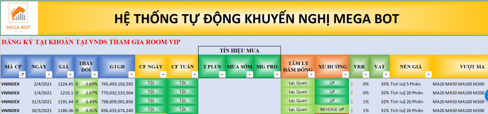 Bảng dòng tiền hệ thống tín hiệu MegaBot ngày 02/04/2021