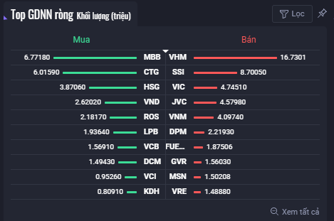 Mua bán ròng của nước ngoài trong tuần 6 - 10/9/2021.(Nguồn: fialda)