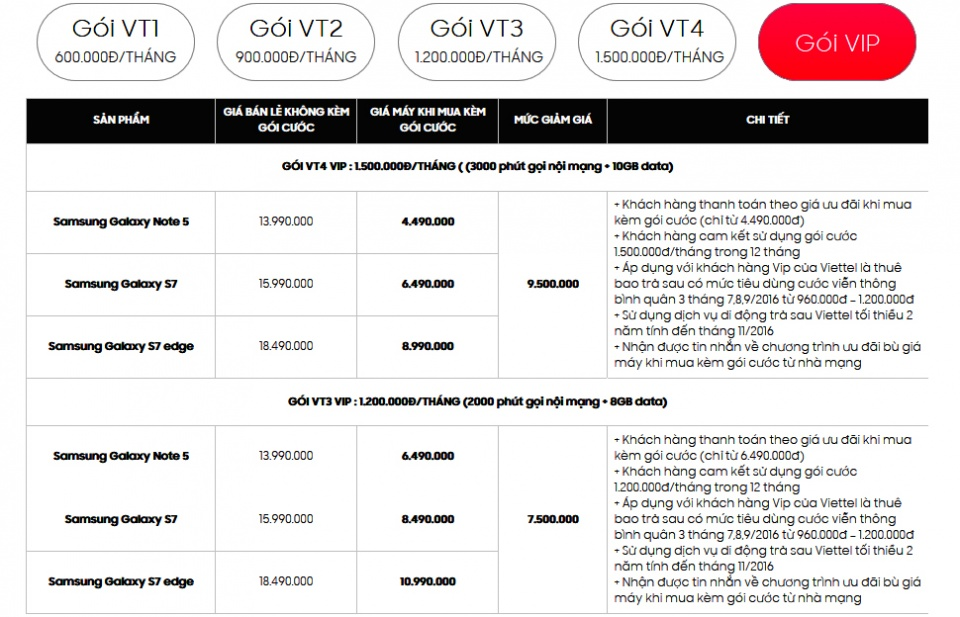 Sở hữu Galaxy S7/ S7 Edge với giá 6,49 triệu đồng tại Viettel Store