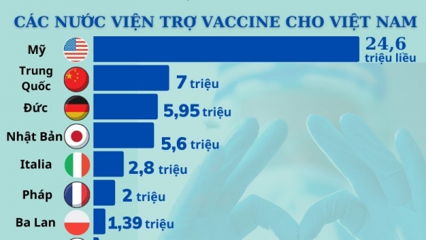 Ngoại giao vaccine: Sứ mệnh xoay chuyển tình thế