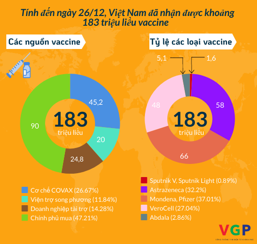 Ngoại giao vaccine: Sứ mệnh xoay chuyển tình thế