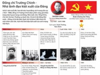 Đồng chí Trường Chinh - Nhà lãnh đạo kiệt xuất của Đảng