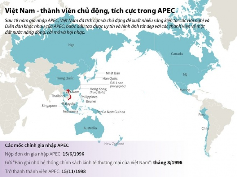 [Infographics] Việt Nam - thành viên chủ động, tích cực trong APEC