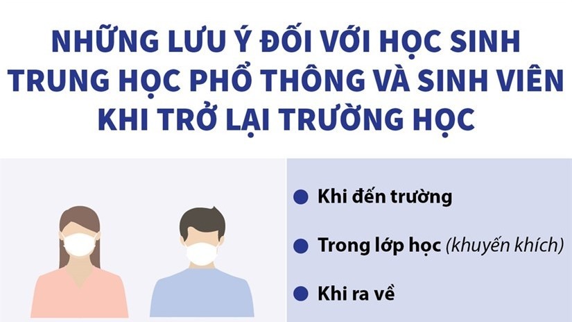 Học sinh, sinh viên cần lưu ý gì khi trở lại trường sau Tết Nguyên đán?