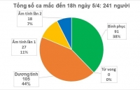 ngoi tu 18 thang vi khong khai bao tro ve tu vung dich covid 19