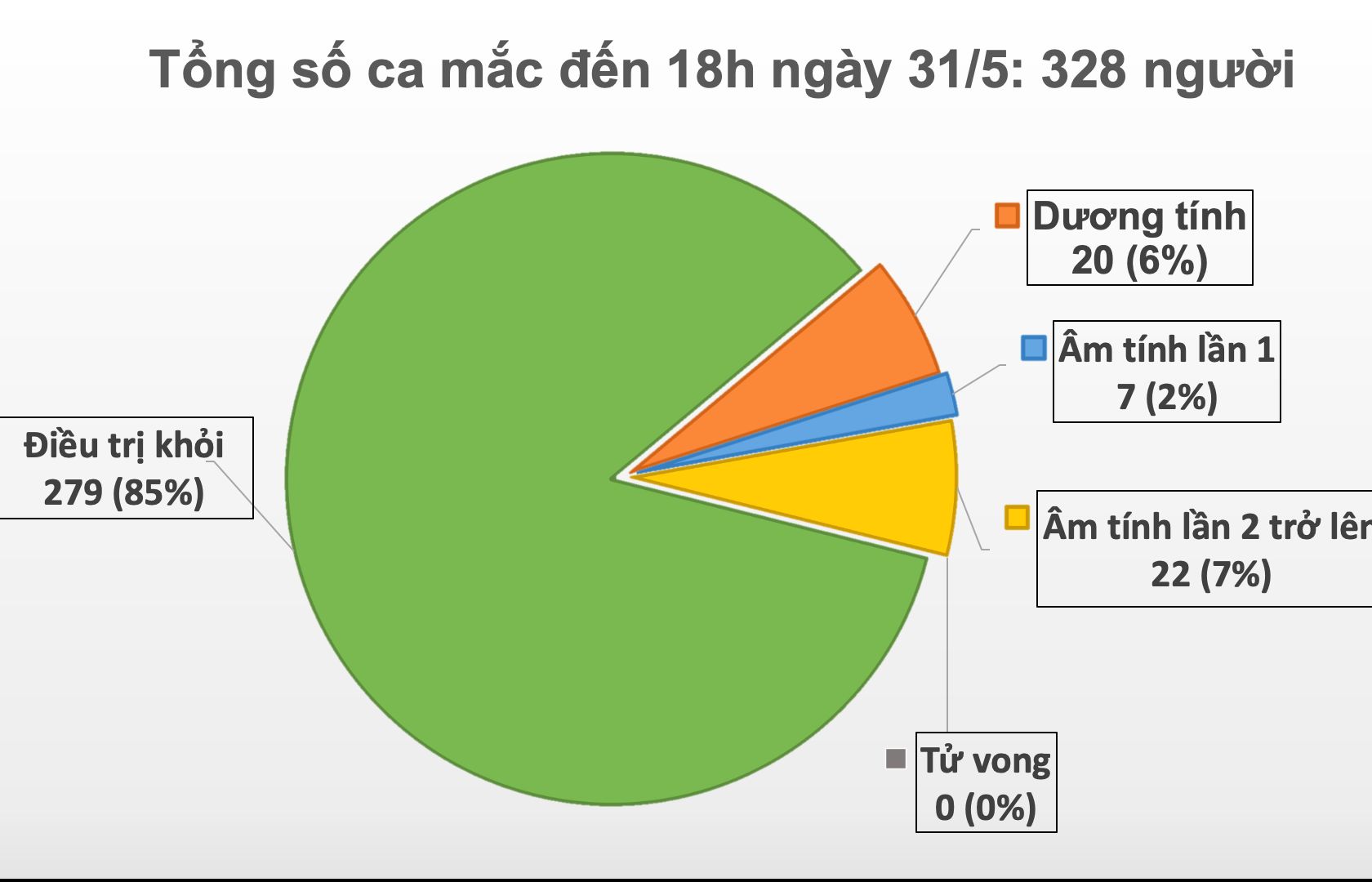 cap nhat 7h ngay 16 hon 62 trieu ca covid 19 toan cau tam chan brazil them ap luc an do vao top 7