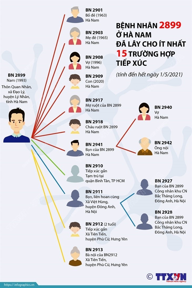 Bệnh nhân siêu lây nhiễm Covid-19 ở Hà Nam đã lây cho những ai?