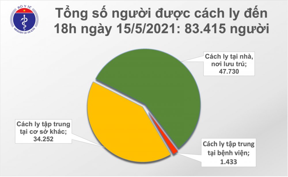 Covid-19 ở Việt Nam chiều 13/5: Thêm ca mắc…