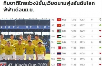 Thái Lan kém tuyển Việt Nam 20 bậc trên bảng xếp hạng FIFA