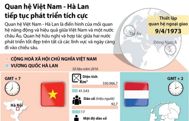 [Infographics] Quan hệ Việt Nam-Hà Lan tiếp tục phát triển tích cực