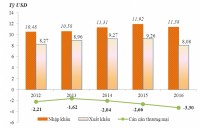 gia xang dau dong loat giam hon 500 donglit