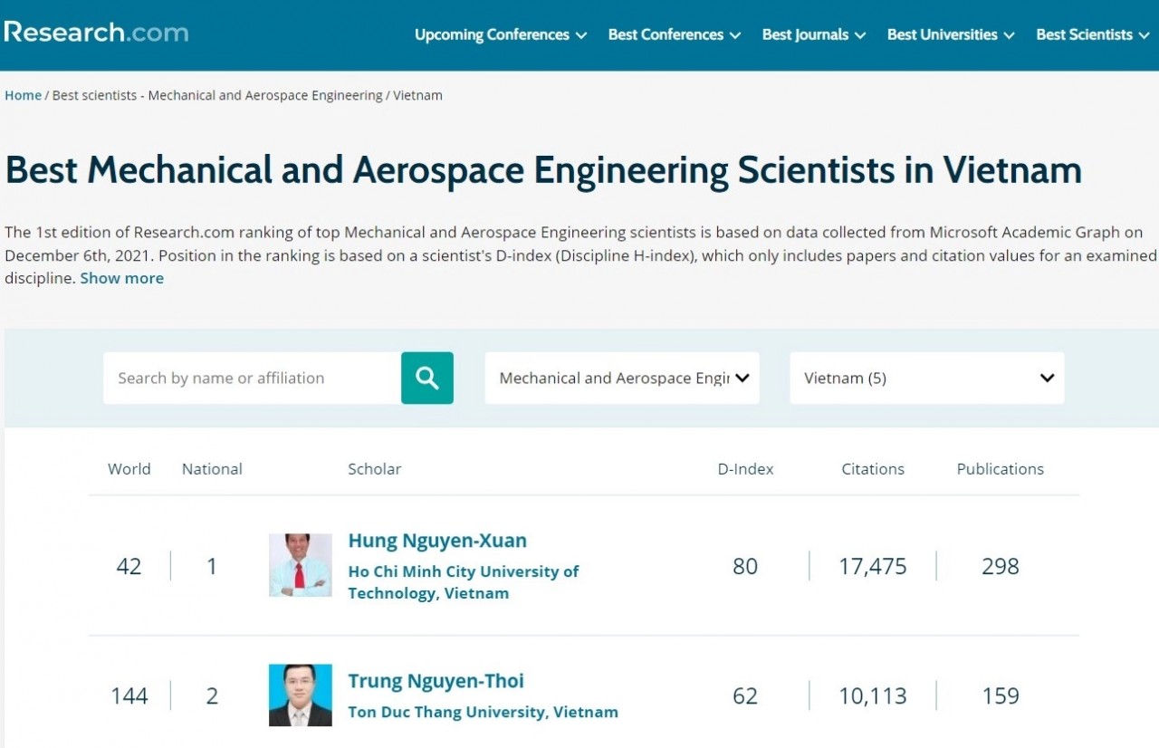 Nhiều nhà khoa học Việt Nam lọt top nghiên cứu xuất sắc thế giới. (Ảnh: Chụp màn hình)