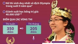 Vô địch Đường lên đỉnh Olympia, Nguyễn Thị Thu Hằng được suất học bổng trị giá 40.000 USD