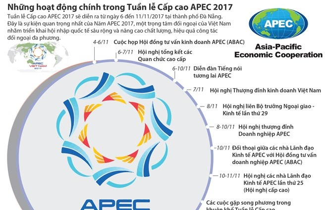 [Infographics] Những hoạt động chính trong Tuần lễ Cấp cao APEC 2017