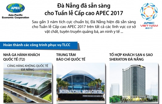 [Infographics] Đà Nẵng đã sẵn sàng cho Tuần lễ Cấp cao APEC 2017