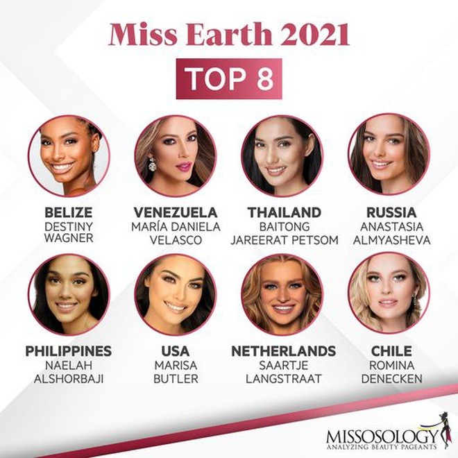Top 8 của cuộc thi Hoa hậu Trái đất 2021. 