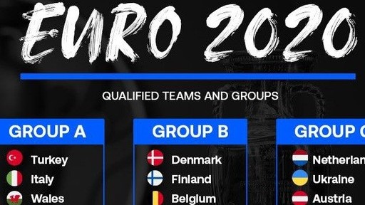 Lịch thi đấu chính thức Euro 2021: Nước nào sẽ là ứng cử viên cho ngôi vô địch?