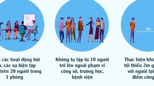 Covid-19 ở Việt Nam: Những địa phương nào đang phải cách ly xã hội, giãn cách xã hội?