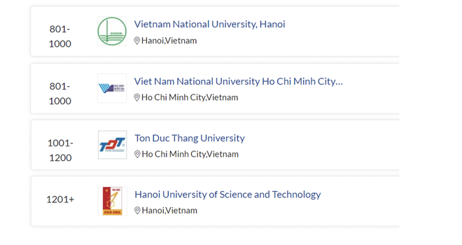 Hai đại học Việt Nam vào nhóm 1000 thế giới Bảng Xếp hạng QS 2022