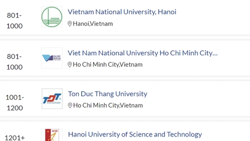 Hai đại học nào của Việt Nam lọt top 1000 thế giới?