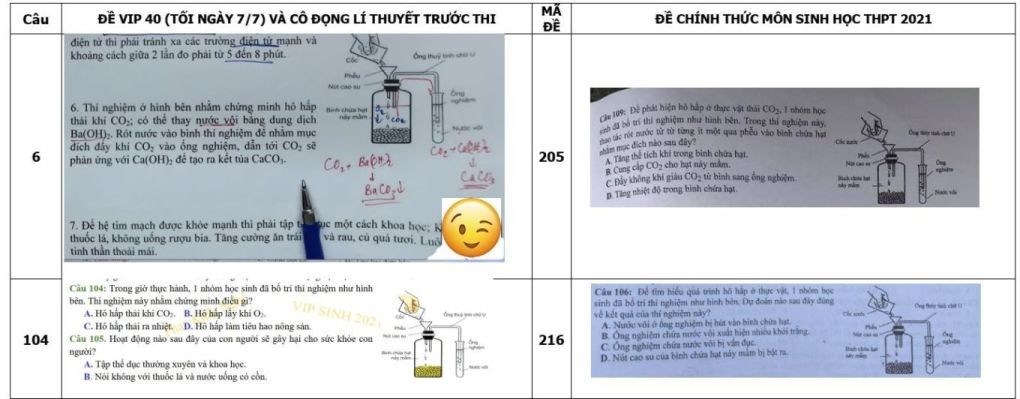 Lùm xùm lộ đề môn Sinh kỳ thi tốt nghiệp THPT 2021: Bộ GD&ĐT lên tiếng