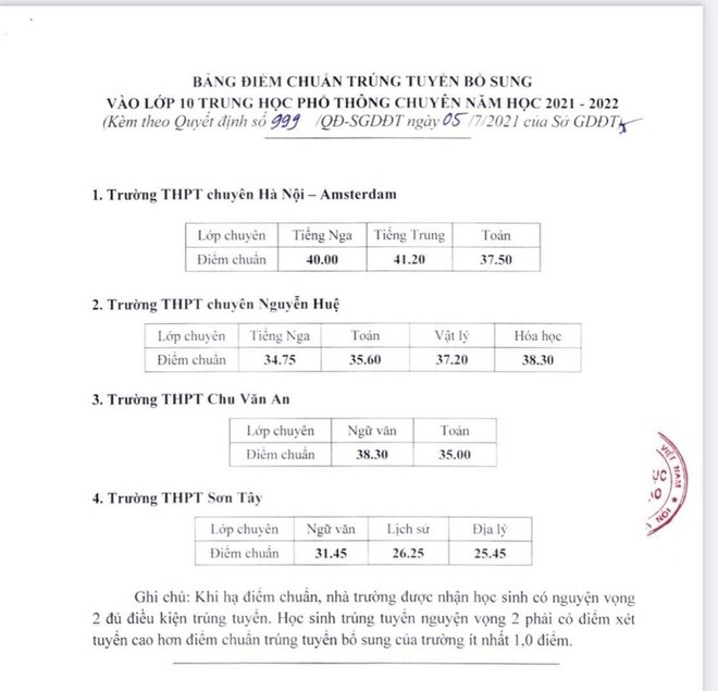 Hà Nội: Hạ điểm chuẩn vào lớp 10 THPT chuyên năm 2021