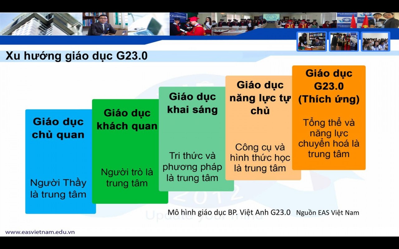 Giáo dục