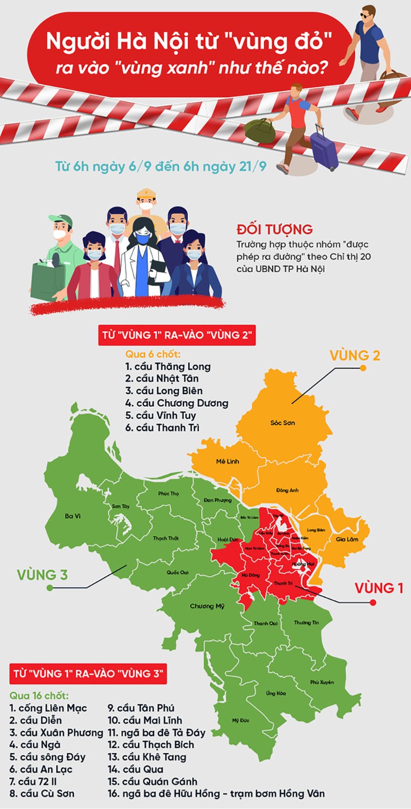 Người Hà Nội ra vào 'vùng đỏ' - 'vùng xanh' ra sao?