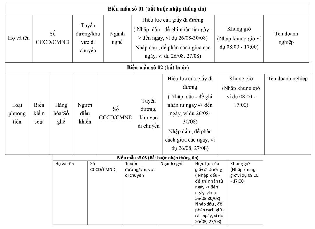 Trường hợp không cần giấy đi đường vẫn có thể lưu thông ở Hà Nội