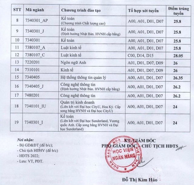 Cập nhật danh sách những trường đại học công bố điểm chuẩn